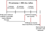 Grafico-de-las-setenta-semanas.png