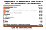 Campo Auschwitz Tabla deportaciones.PNG