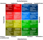 grafica-ideologias_1 (1).jpg