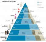 Pirámide católica.jpg