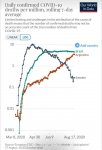 curva de muertes comparacion suecia, brasil, y argentina.jpeg