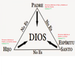 trinidad  triangulo..png