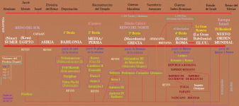 concatenación profecías de Daniel.png concatenación profecías de Daniel.png
