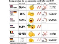 cccomparativa-de-las-vacunas-frente-al-coronavirus-covid-19-recurso-tabla-cuadro.jpg