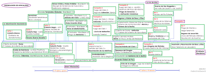 Cronología de Apocalipsis (actualizado).png