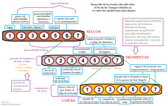 sellos trompetas y copas (actualizado).png