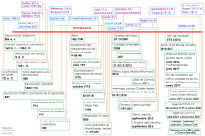 cronología profética (actualizado).png