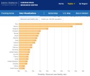 Case Fatality Rate by Country.JPG