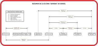 Daniel 9 24 a 27.jpg