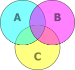 Venn_diagram_cmyk.png