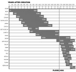 4754chronology_lge[1].jpg