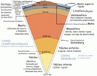 Capas-de-la-tierra.gif