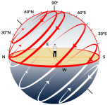 OBSERVADOR-EN-LATITUDES-ENTRE-0-Y-90-768x743.png