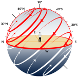 OBSERVADOR-EN-LATITUDES-ENTRE-0-Y-90-768x743 (3).png