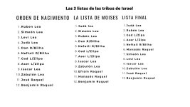 Las 3 listas de las tribus de Israel.jpg