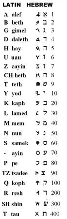 gematria.jpg