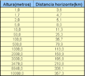 tabla_alturas.png