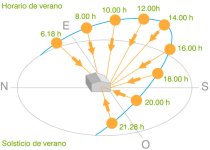arquitectura_ecologica_casa_sostenible_protecciones_solares_02.jpg