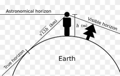 png-transparent-flat-earth-society-horizon-astronomical-object-earth-angle-text-triangle-thumb...png