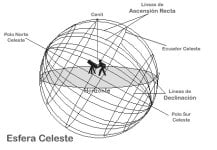 esfera-celeste.jpg