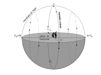 FIGURA-14-VISAO-TOPOCENTRICA-DA-ESFERA-CELESTE-A-PARTIR-DO-EQUADOR.png