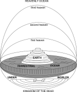 Babylonian-representation-of-a-hemispherical-Earth-with-the-sky-An-the-terrestrial.ppm.png