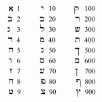 gematria2.gif