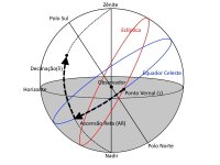 Sistema-Equatorial.jpg