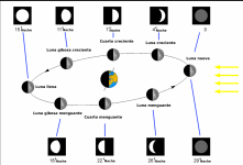TerreOrbiteLuneEtPhases-es.png