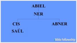 Genología de Saúl.png