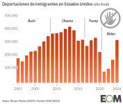 deportaciones-eeuu-movil (1).jpg