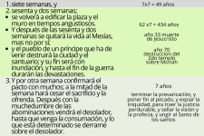 siete semanas, y sesenta y dos semanas; se volverá a edificar la plaza y el muro en tiempos an...png