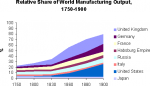Graph_rel_share_world_manuf_1750_1900_02.png