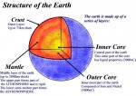 Structure%20of%20the%20Earth.jpg