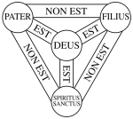 558px-Shield-Trinity-Scutum-Fidei-compact.svg.png