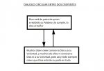 Dialogo Circular entre DOS Creyentes.jpg