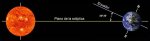 600px-Ecl&#237;ptica-plano-lateral-ES-2326.jpg