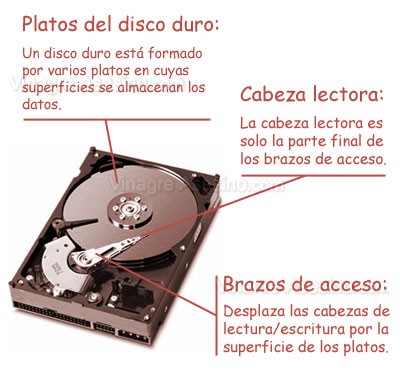 estructura-interna-disco-duro.jpg