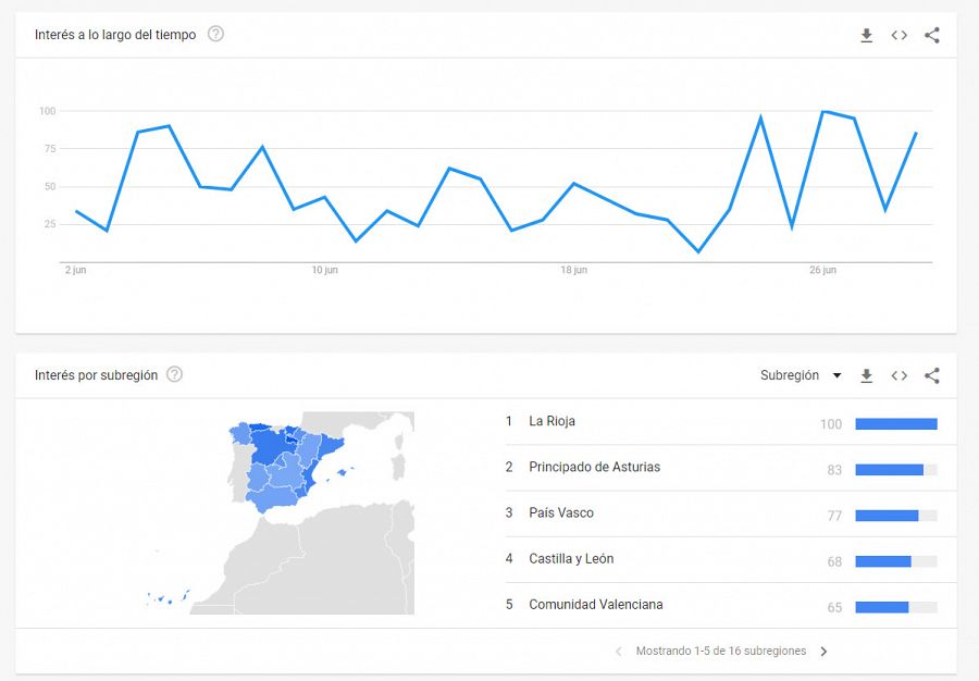 Búsqueda en Google Trends del término 'grafeno''grafeno'