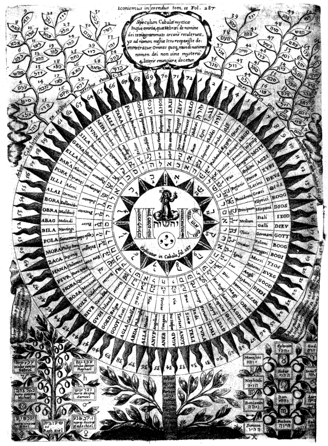 es.wikipedia.org