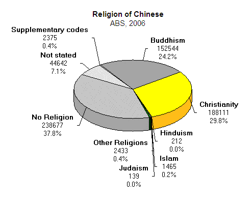 ReligionofChinese-2006.gif