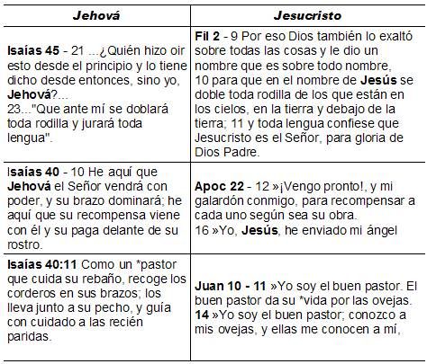 jesus-jehova-isaias-1.jpg