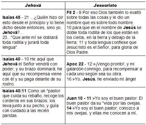 jesus-jehova-isaias-1.jpg