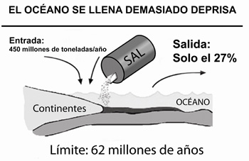 7283salt-fills-sea.jpg