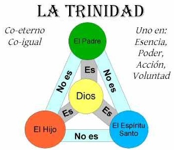 QUE ES LA DOCTRINA DE LA TRINIDA Y QUE ENSEÑA