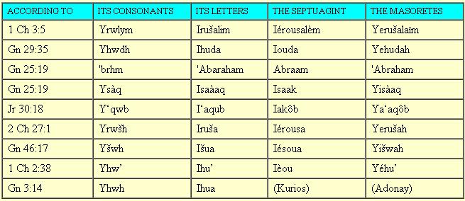 nombres%20hebreos.JPG