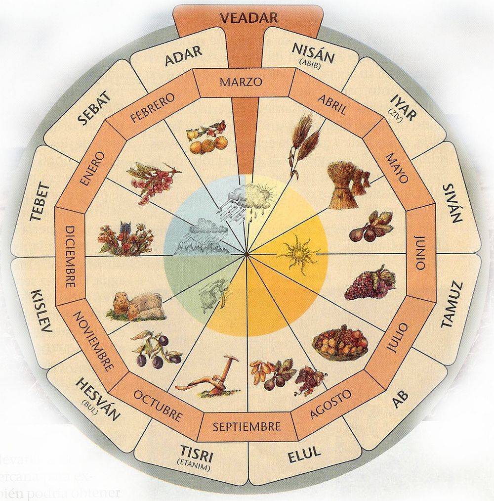 calendario-hebreo1.jpg