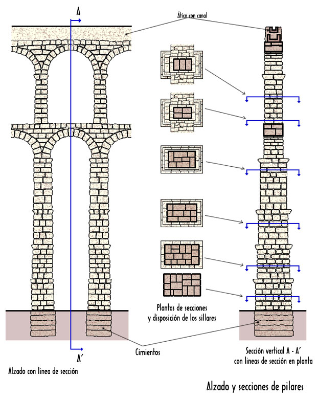 segovia_acueducto_plano.jpg