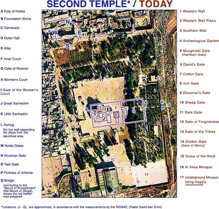templediagram.jpg