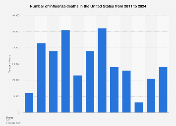 www.statista.com